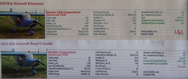 2103288718_KitplanesSavannahinfo2010vs2011.thumb.jpg.5c03a3e3be4b86776e69ea22d89d274f.jpg