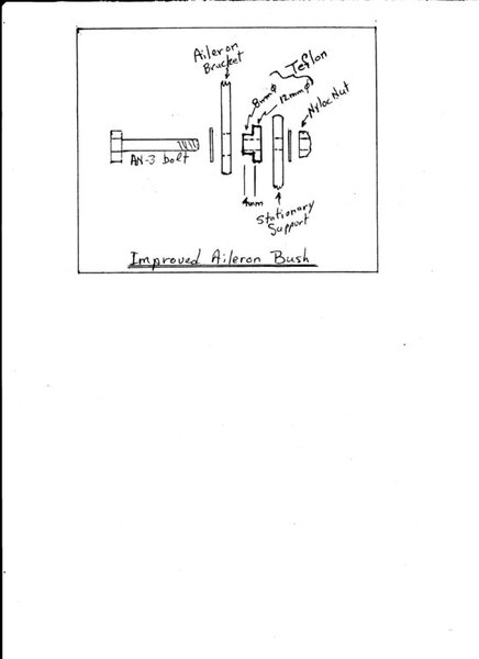 400058988_Aileronbushing.thumb.jpeg.9042b80ac5aa404f0c5ad3e45bf5ea87.jpeg