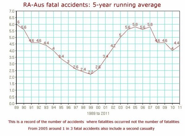 accident_stats_running_average_2011.jpg