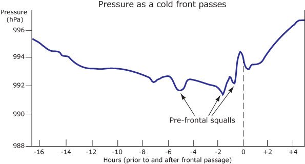 cold_front_pressure.jpg