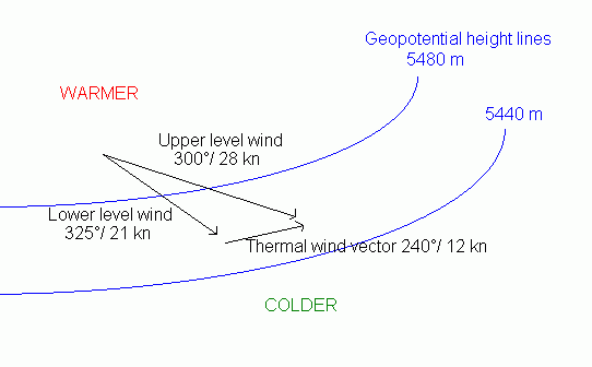 thermalwind2.gif
