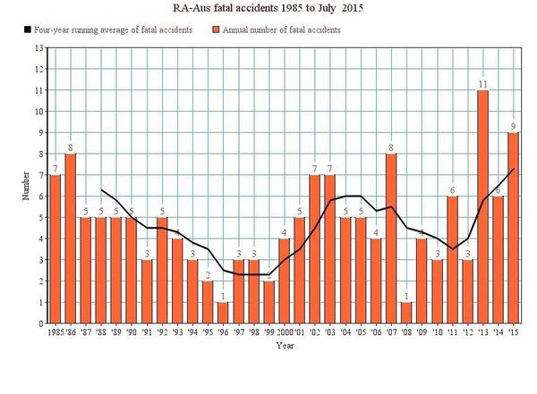 RA-Aus_fatal_accidents_1985-2015_v3.jpg