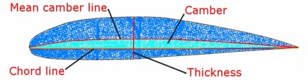 aerofoil_nomenclature.jpg