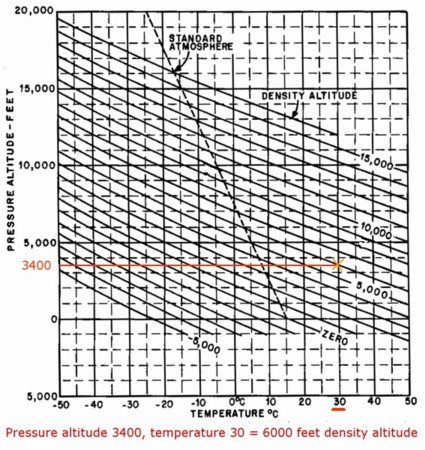 density_altitude_chart_armidale.jpg