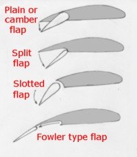 flap_types1.jpg