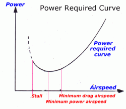 powercurve.gif