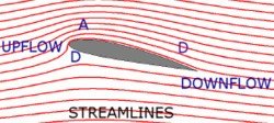 streamlines.jpg