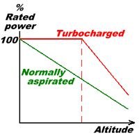 turbocurve.jpg