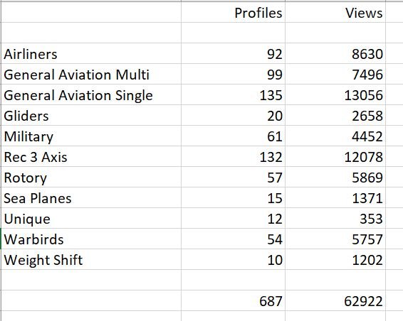 229604285_Aircrafttotals.JPG.df7cdc41b67035b230fa93d71f0e8a7d.JPG