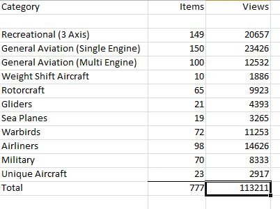 1094506014_Aircraftstats2-7-21.JPG.df0bd8097fc425a826f385cee3ca3fa8.JPG
