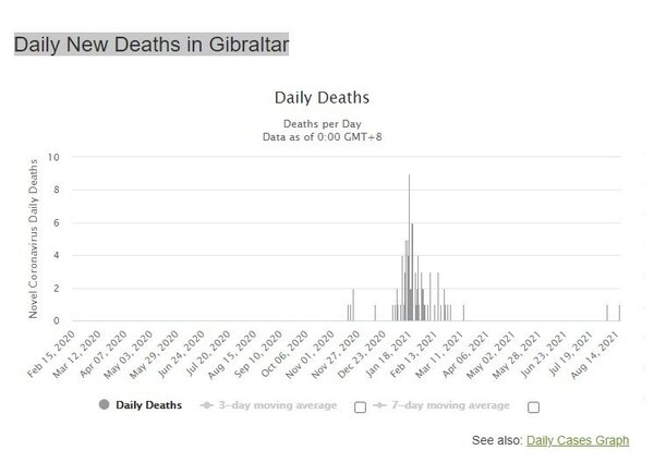 477505872_dailydeathhsgibralter.thumb.jpg.c18085e29361d47d3a02e26c6affe48b.jpg