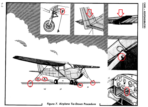 CessnaTieDownMarked.thumb.png.c3f49763789d7d1b3fb038106921931a.png